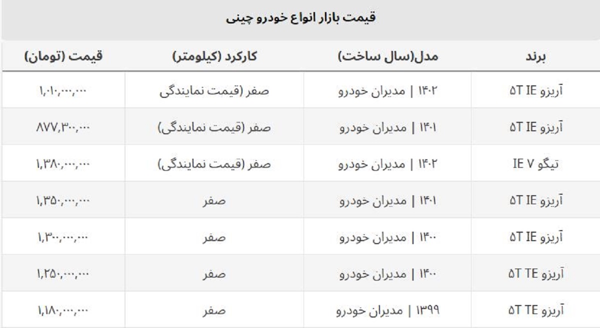 قیمت جدید تیگو ۷ در نمایندگی مدیران خودرو اعلام شد + فروردین ۱۴۰۲