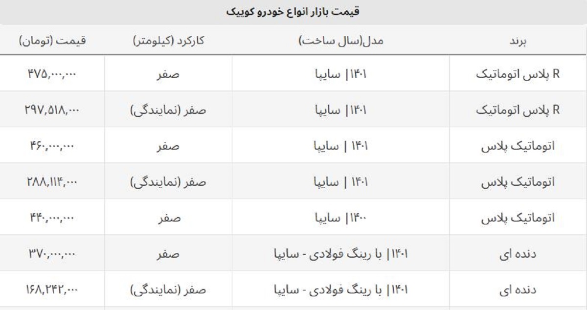 قیمت نمایندگی کوییک در سال ۱۴۰۲ اعلام شد + جدول