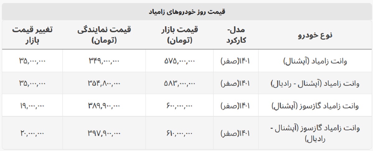 زامیاد گازسوز ۶۰۰ میلیون شد + جدول کامل خودروهای زامیاد