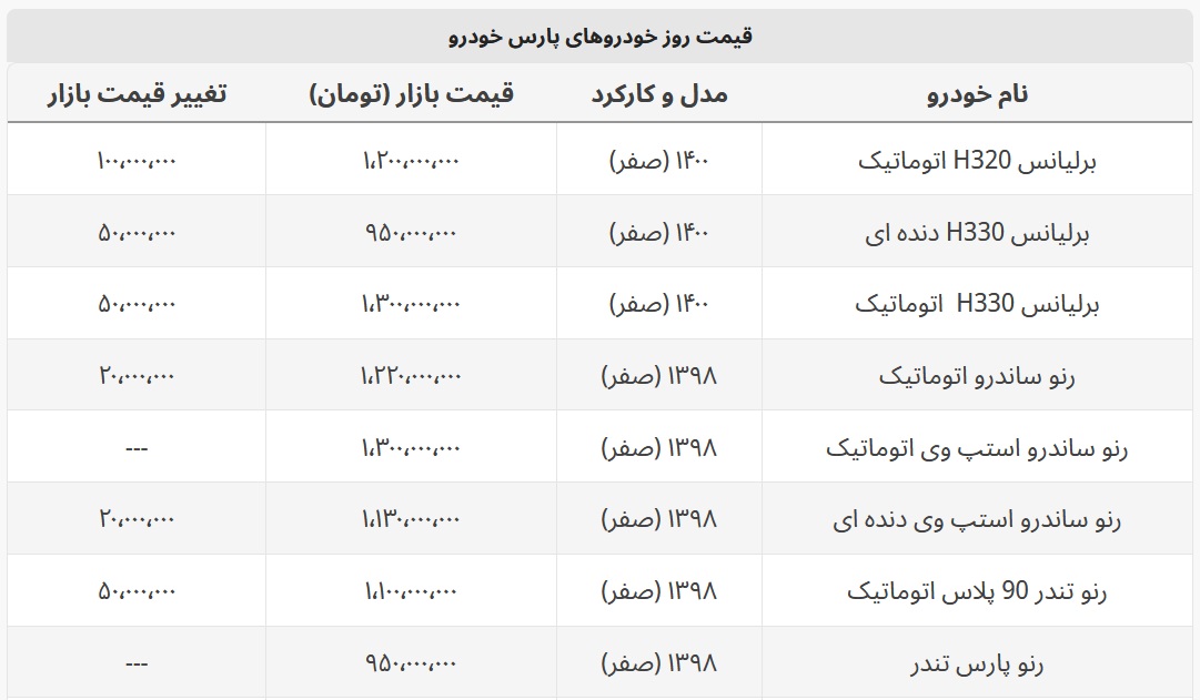 ارزانترین برلیانس بازار ۹۵۰ میلیون شد + لیست خودروهای پارس خودرو