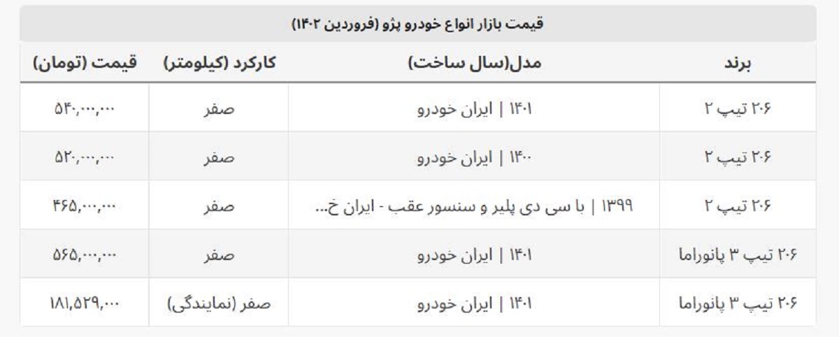 قیمت روز انواع پژو ۲۰۶ + جدول فروردین ماه