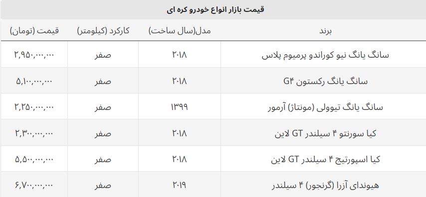 قیمت هیوندای آزرا به مرز ۷ میلیارد رسید + قیمت روز خودروهای کره ای