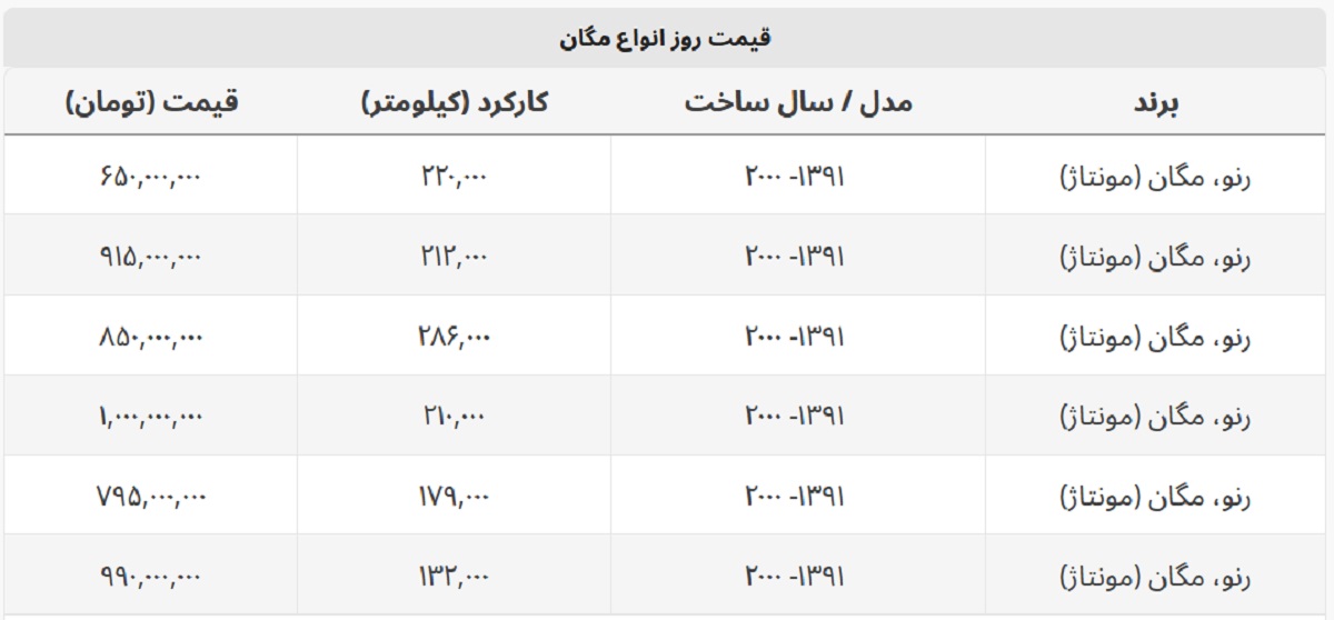 برای خرید مگان چقدر باید هزینه کنیم؟ + جدول قیمت