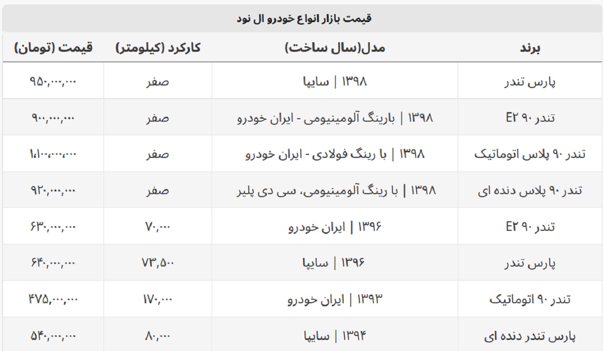 ال ۹۰ اتوماتیک ۵۰ میلیون گران شد + جدول قیمت کامل