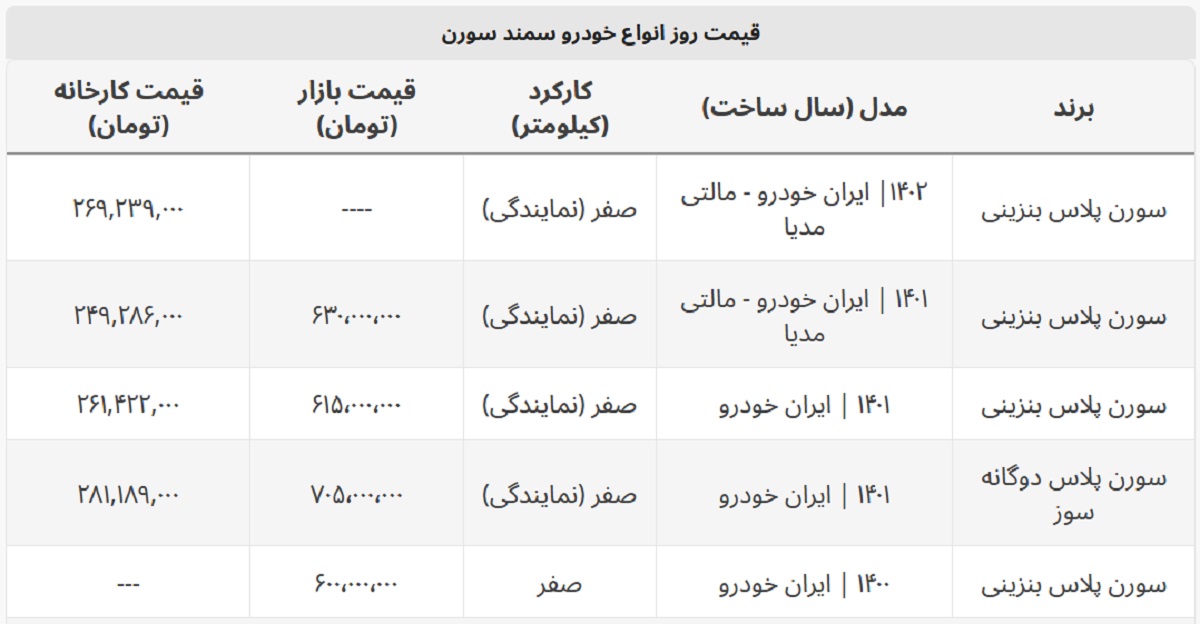 قیمت کارخانه سمند سورن در سال ۱۴۰۲ اعلام شد + جدول قیمت