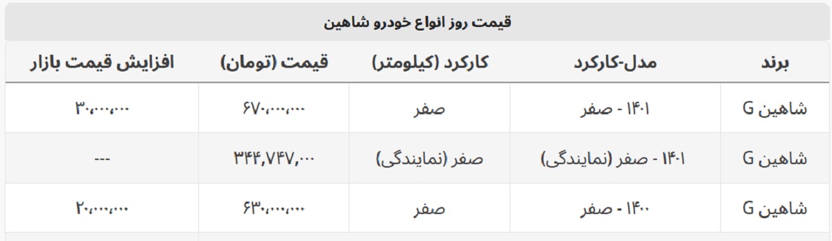 شاهین ۳۰ میلیون گران شد + جدول قیمت