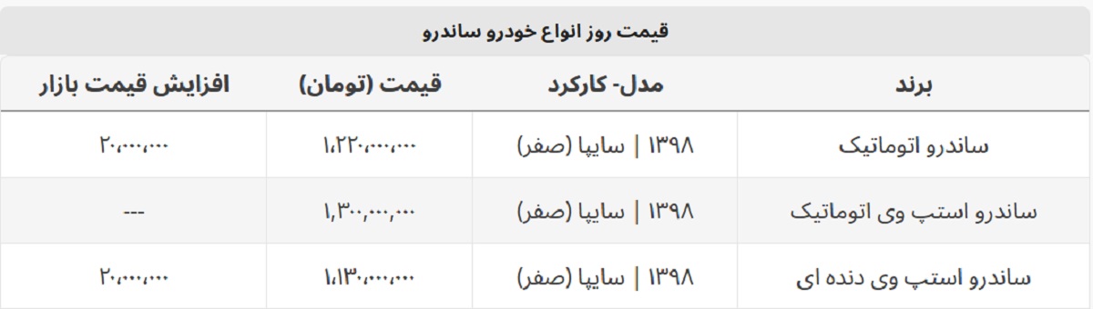 ساندرو استپ وی اتوماتیک در بازار خودرو چند؟ + جدول قیمت