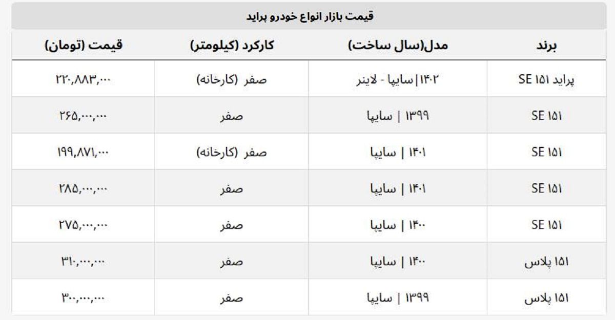 قیمت ارزان ترین پراید صفر در سال ۱۴۰۲ چند؟ + جدول