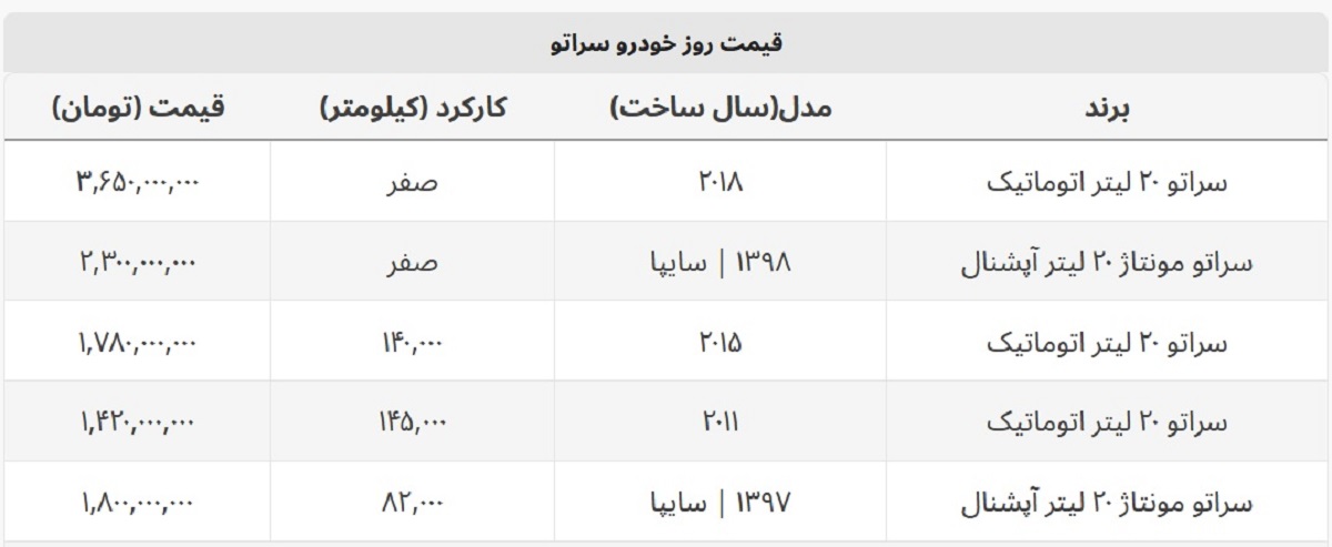 سراتو امروز چند؟ + جدول قیمت