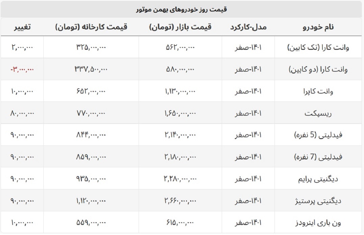 دیگنیتی پرایم در بازار چند؟ + لیست کامل محصولات بهمن موتور