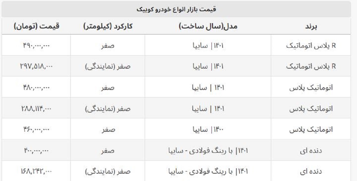 لیست قیمت روز کوییک اتوماتیک و دنده ای / کوییک R پلاس در یک قدمی نیم میلیاردی شدن!