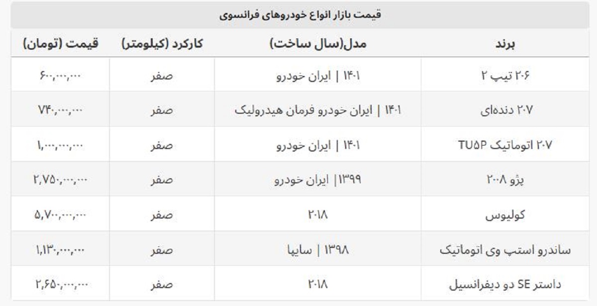 قیمت روز پژو ۲۰۷ دنده ای و اتوماتیک + جدول