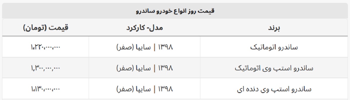 ساندرو اتوماتیک امروز چند؟ + جدول قیمت