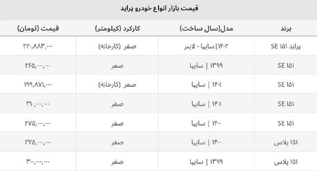 قیمت جدید کارخانه پراید صفر به ۲۲۰ میلیون تومان رسید + جدول