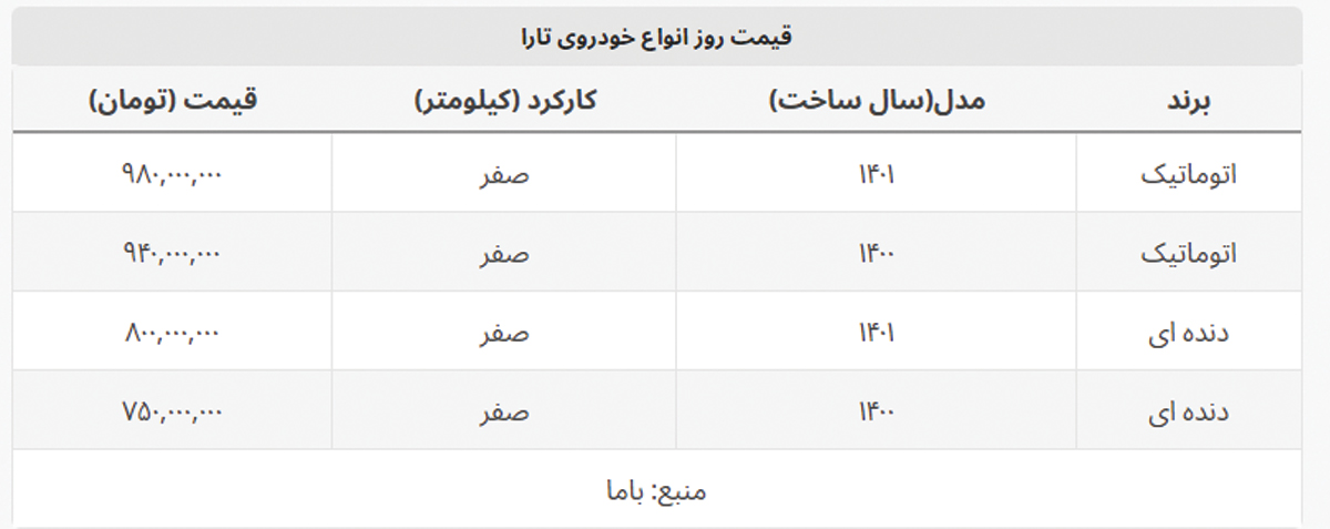 قیمت تارا اتوماتیک یک قدم تا میلیاردی شدن + جدول قیمت کامل