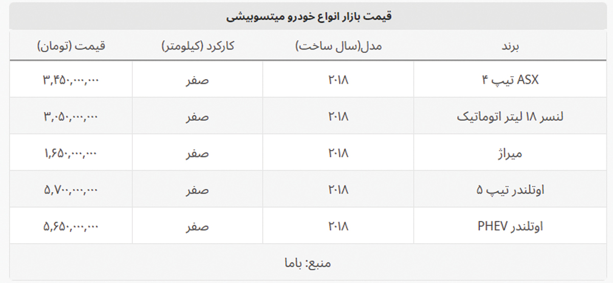 این مدل میتسوبیشی ۳ میلیارد را رد کرد + جدول قیمت کامل