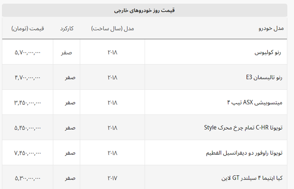 جهش ۸۰۰ میلیونی لکسوس و ۲۵۰ میلیونی تویوتا + لیست خودروهای خارجی