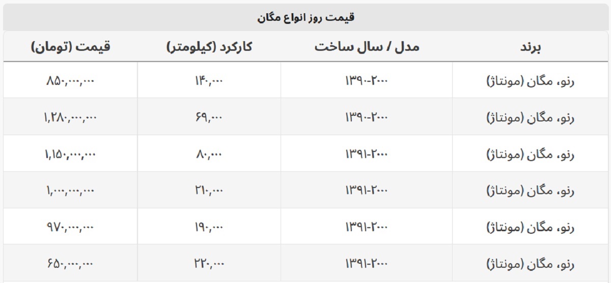 مگان ۱ میلیارد و ۲۸۰ میلیون قیمت خورد + جدول قیمت