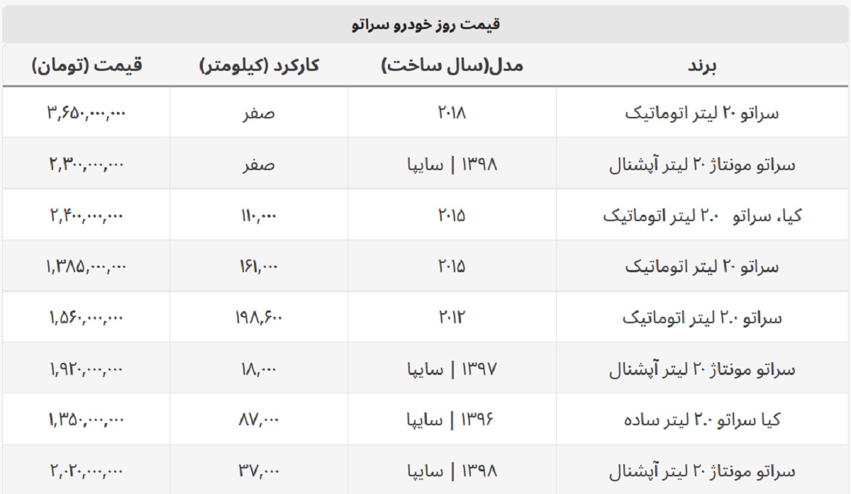 سراتو دست دوم بالای ۲ میلیارد قیمت خورد + جدول قیمت