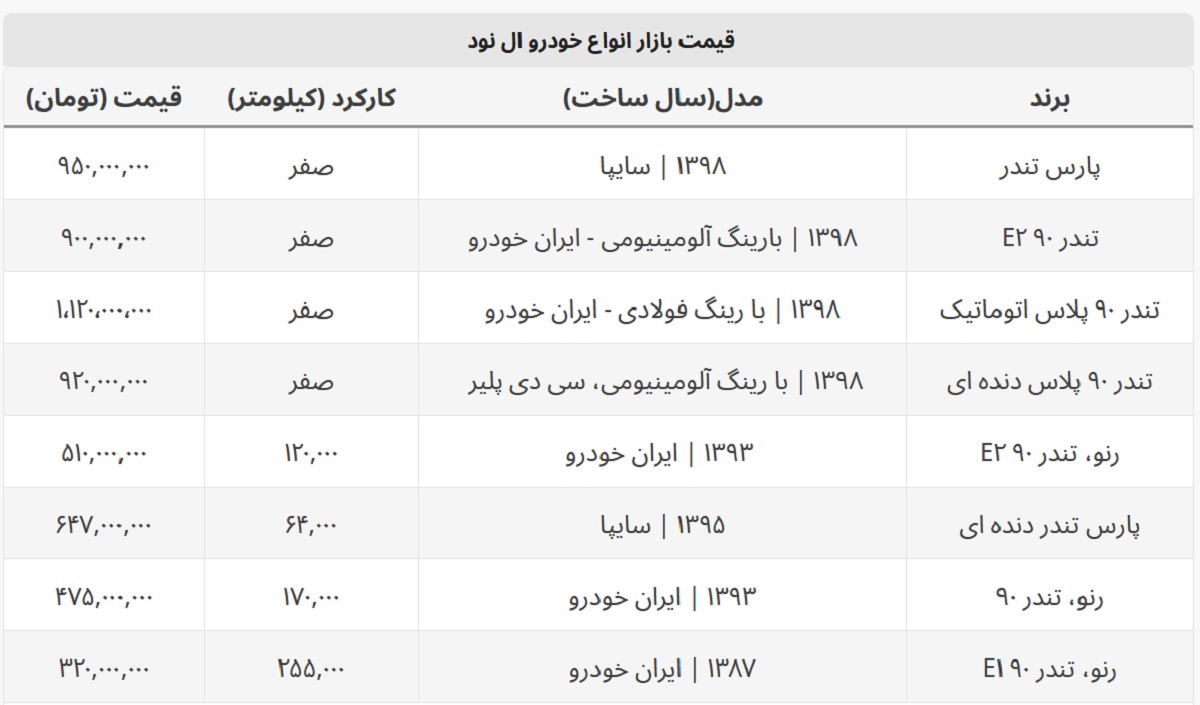 با ۳۲۰ میلیون هم می توان ال ۹۰ خرید + جدول قیمت