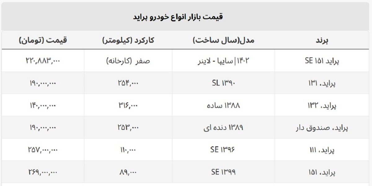 پراید دست دوم چند؟ + جدول قیمت