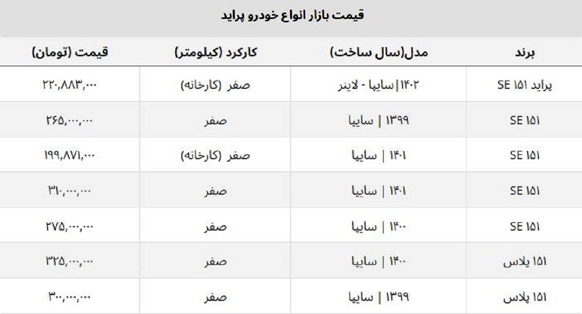 پراید صفر امروز چند؟ + قیمت روز کارخانه و بازار آزاد