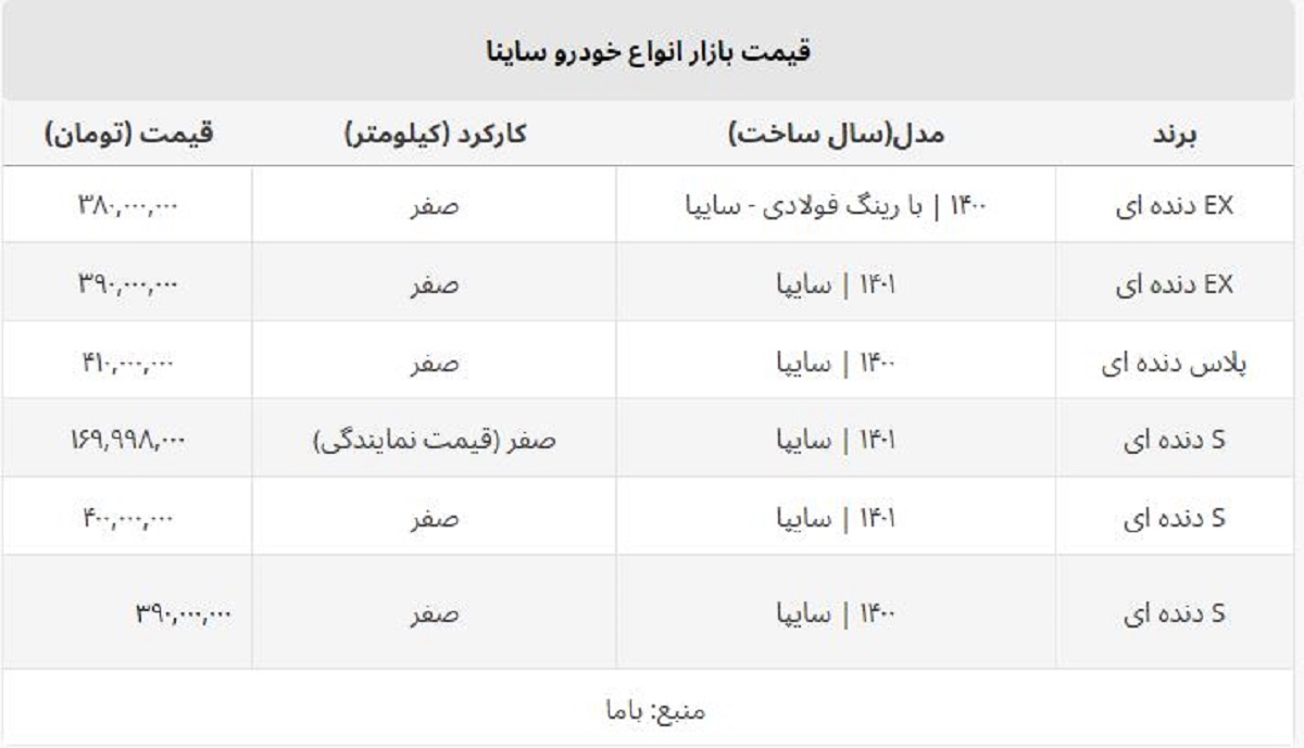 ساینا صفر ۴۰۰ میلیون را رد کرد + قیمت روز انواع ساینا در بازار و نمایندگی