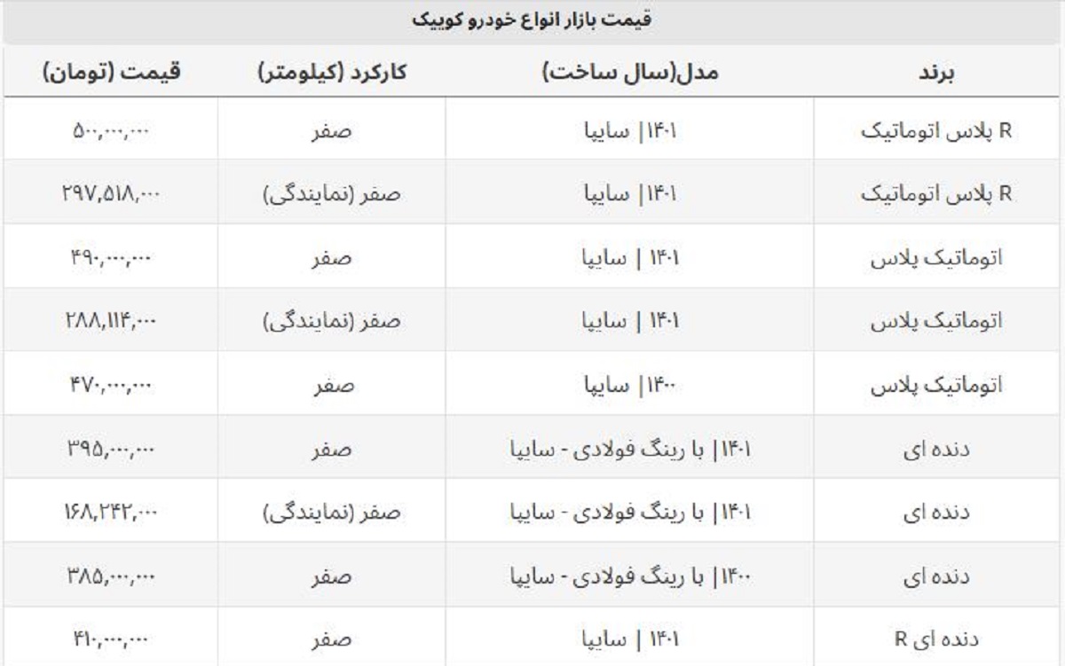 کوییک نیم میلیاردی شد + لیست کامل قیمت روز انواع کوییک