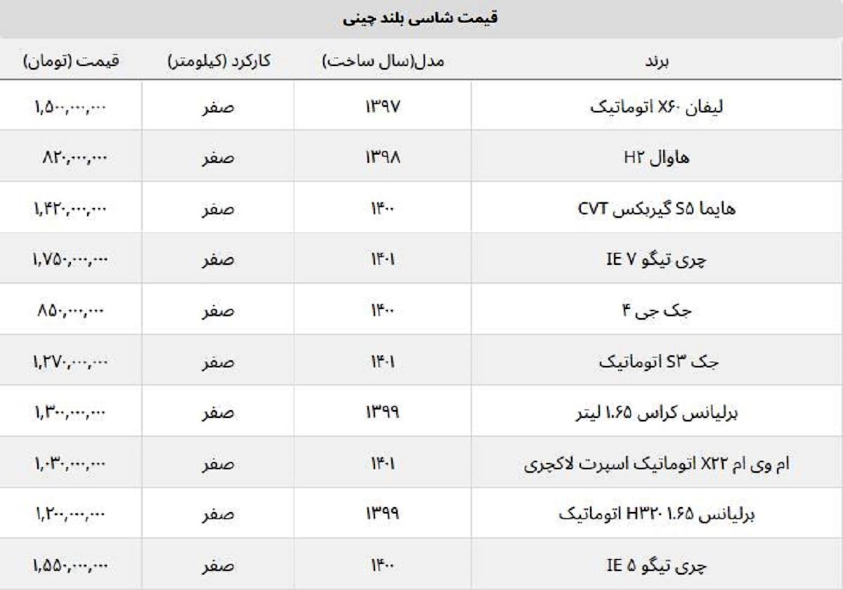 لیست روز قیمت خودروهای شاسی بلند چینی / قیمت لیفان صفر چند؟