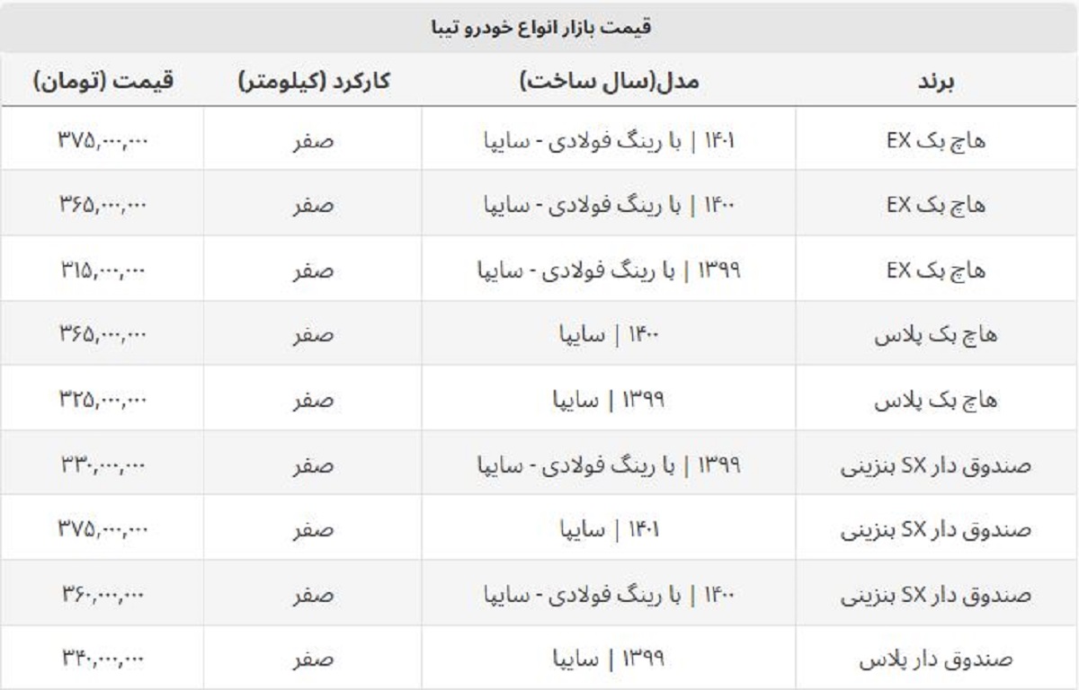 تیبا صفر در بازار امروز چند؟ + قیمت روز انواع تیبا صندوق دار و هاچ بک