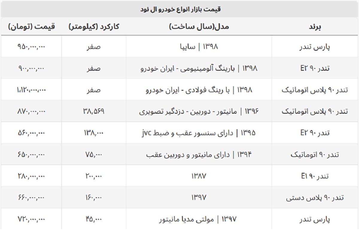 ال ۹۰ در آگهی های بازار خودرو ۲۸۰ میلیون قیمت خورد + جدول قیمت