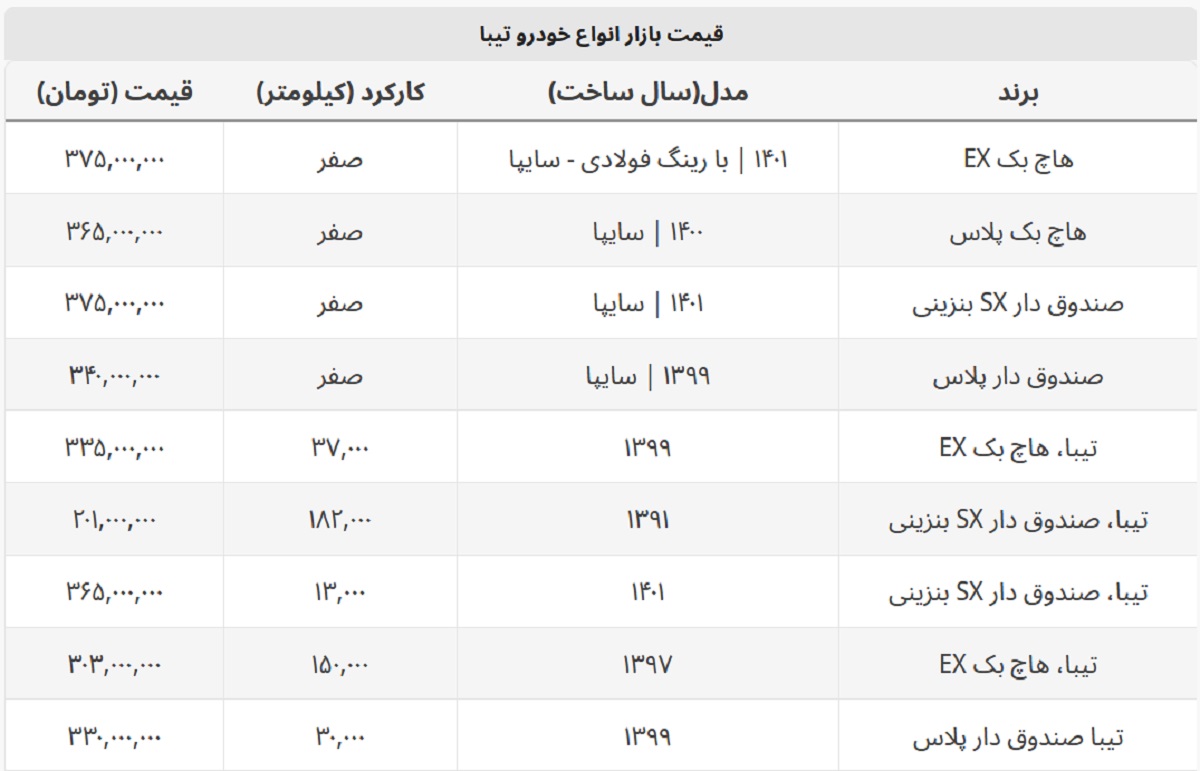 تیبا دست دوم در بازار خودرو چند؟ + جدول قیمت