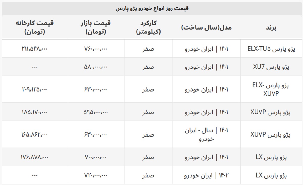 پژو پارس LX در بازار خودرو چند؟ + جدول قیمت کامل