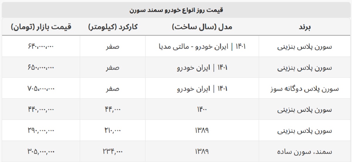 سمند سورن امروز چند؟ + جدول قیمت