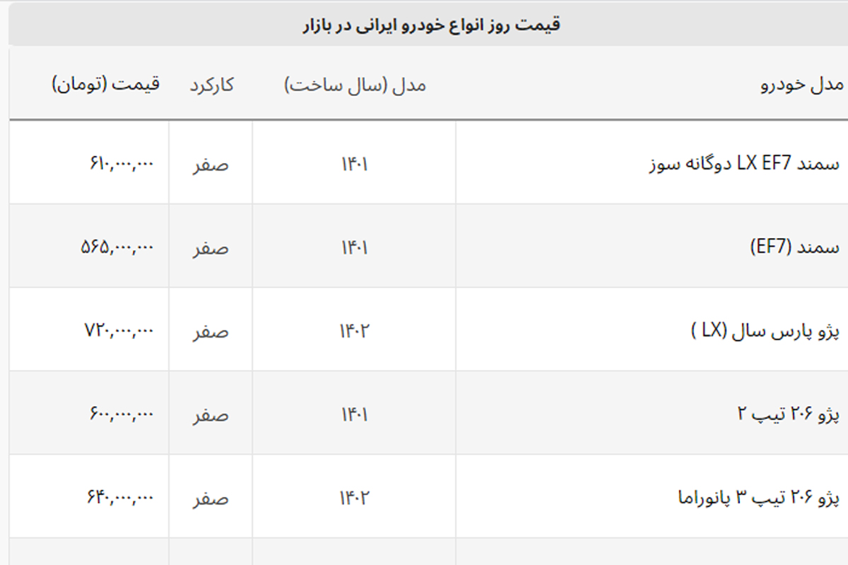 این مدل کوییک نیم میلیاردی شد + لیست خودروهای ایرانی