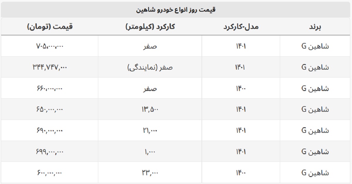 شاهین در آگهی های بازار خودرو چند؟ + جدول قیمت