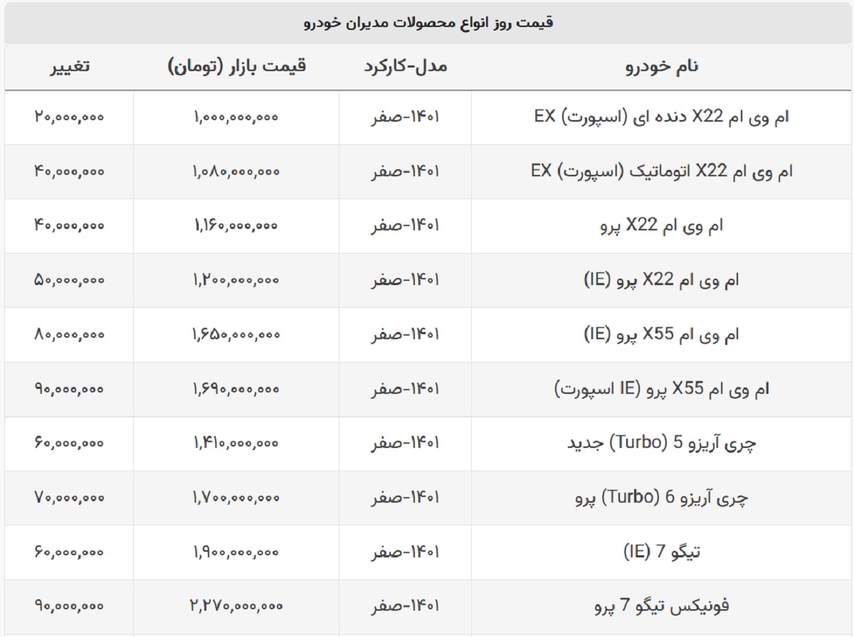 ام وی ام X۵۵ پرو ۹۰ میلیون گران شد + لیست کامل مدیران خودرو