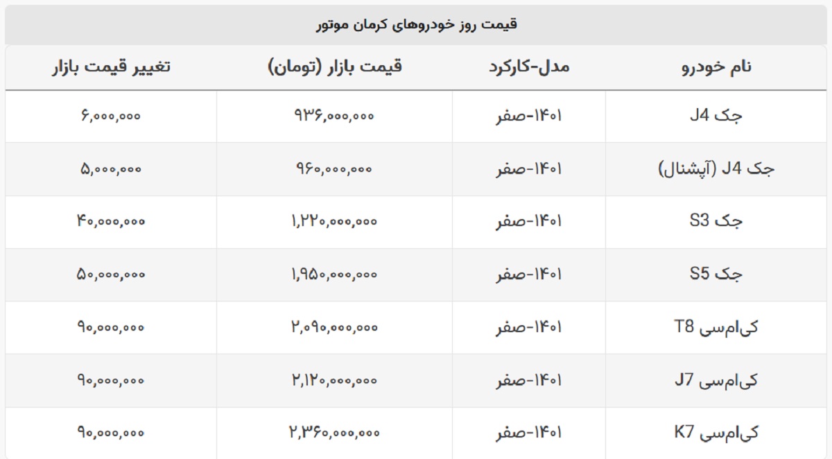 انواع خودرو جک در بازار چند؟ + لیست خودروهای کرمان موتور