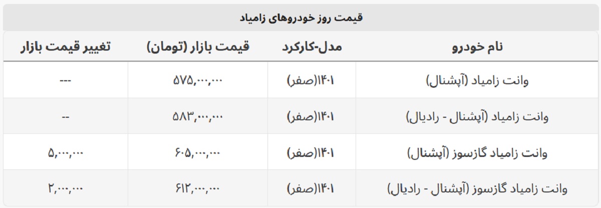 زامیاد گازسوز چند؟ + جدول کامل خودروهای زامیاد