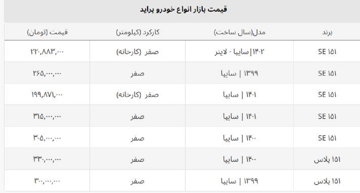 پراید صفر ۱۹۹ میلیون تومان شد / قیمت روز انواع خودرو پراید