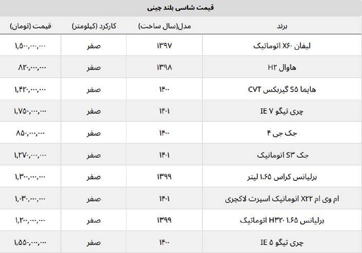 قیمت ماشین چینی ارزان چند؟ + جدول فروردین ۱۴۰۲