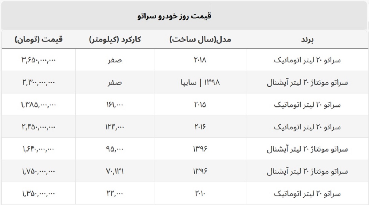 کیا سراتو دست دوم چند؟ + جدول قیمت