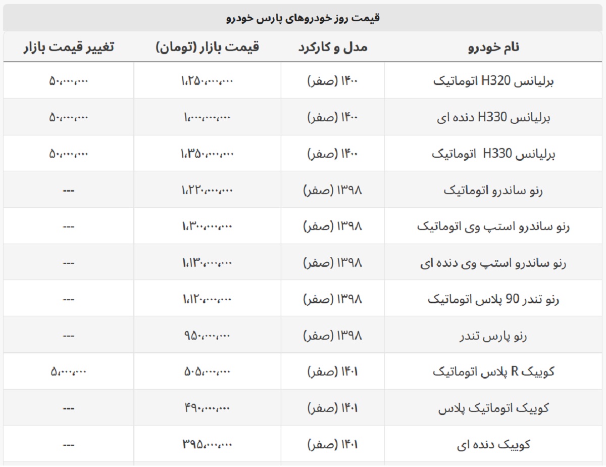 همه مدل های برلیانس میلیاردی شد+ لیست خودروهای پارس خودرو