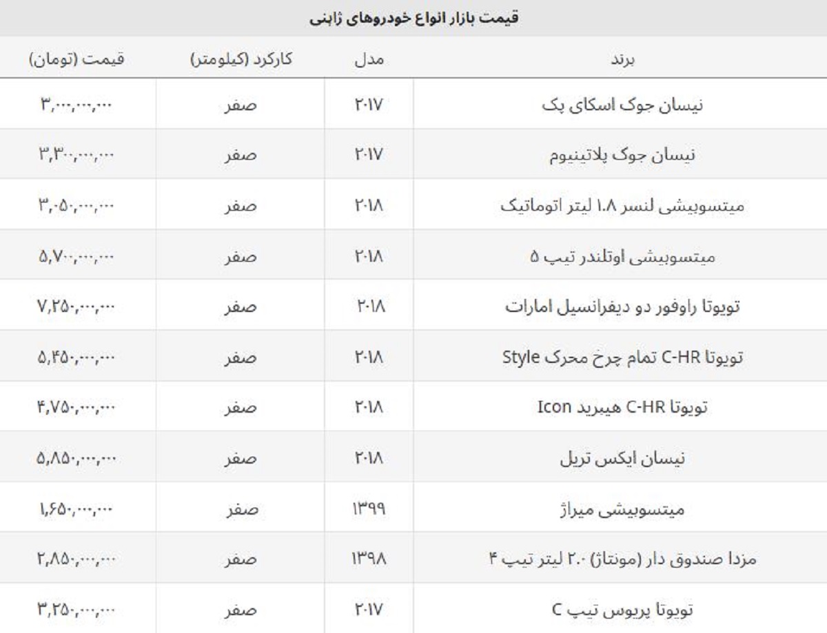 ارزان ترین خودروی ژاپنی در ایران چند؟ + لیست جدید قیمت ها