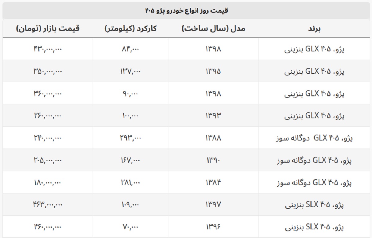 با ۲۰۰ میلیون می توان پژو ۴۰۵ خرید + جدول قیمت