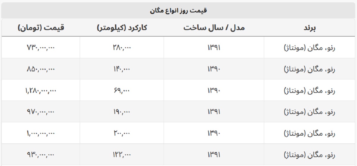 قیمت روز خودروی مگان + جدول قیمت