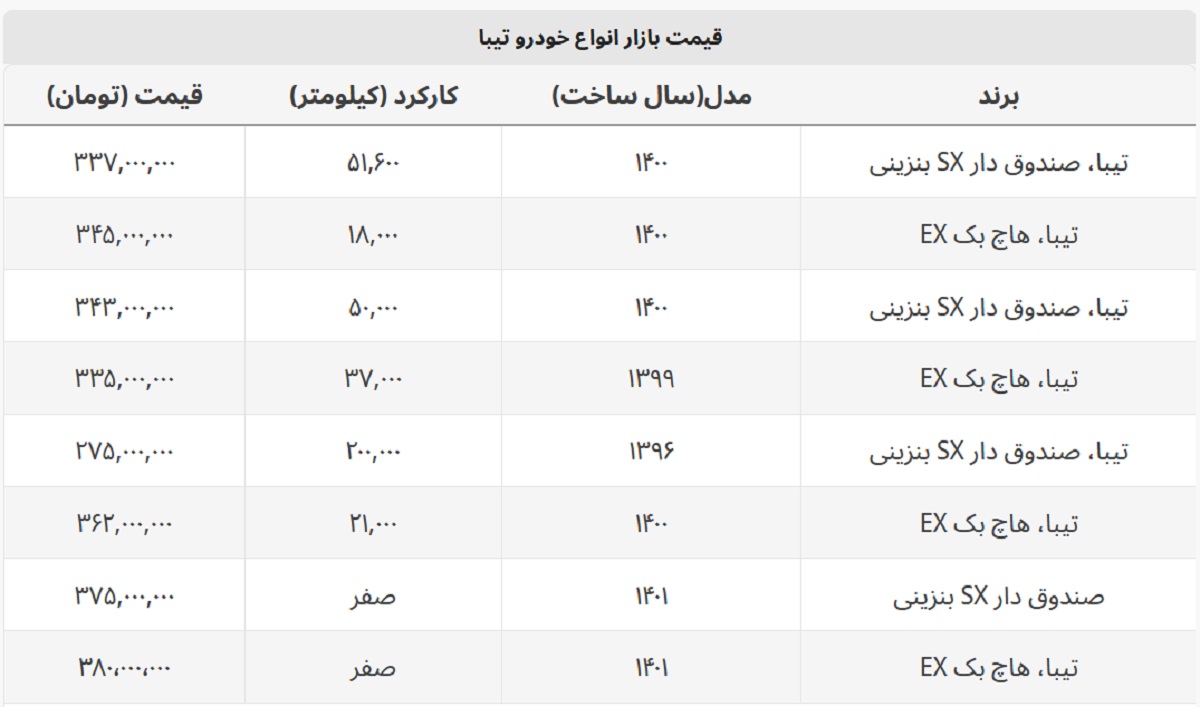 تیبا صندوق دار دست دوم چند؟ + جدول قیمت