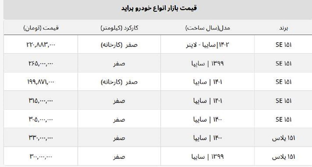 پراید وانت امروز چند؟ + لیست قیمت انواع پراید صفر