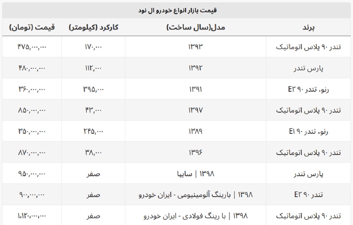 ال ۹۰ دست دوم در بازار چند؟ + جدول قیمت