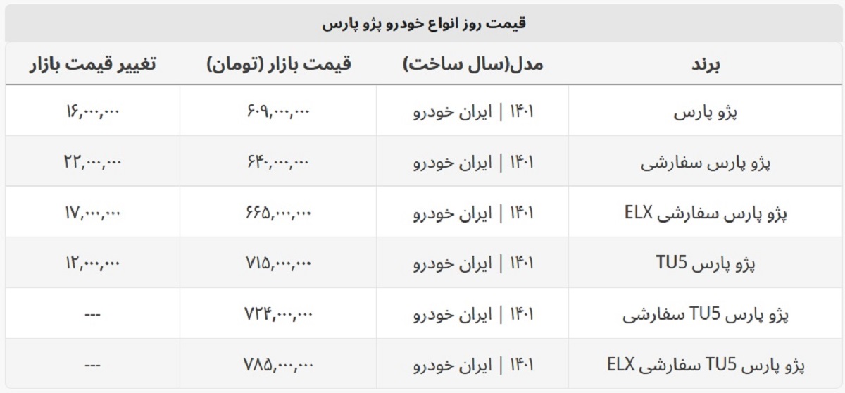 پژو پارس ساده در بازار چند؟ + جدول قیمت